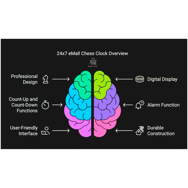 VINJOE Chess Clock Digital Chess Timer Professional for Board Games,Portable Digital Chess Clock & Game Timer with Basic,Bonus,Delay and Positive Time Features Best Gifts for Christmas(Without Battery - 3