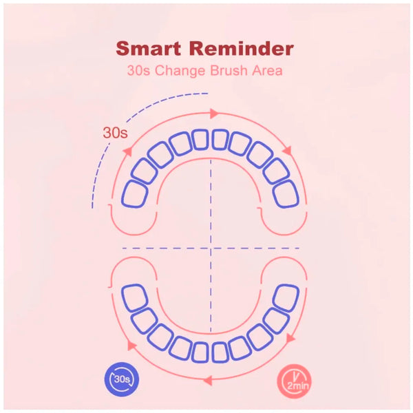 Bioline Kids Children Electric Automatic Toothbrush Kit With 6Brushes,4Modes Of Cleaning Bear Blue Cartoon Animals Tooth Cleaner Set OralCare Electric Toothbrush DentalTools For Age 3-15Years,1Piece - 5