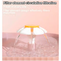 2 in 1Pet Water Fountain and Bowl with Filter and Pump, 31 x 17 x11 Cm Drinking Bowl for Cats and Dogs, Cat Fountain for Home - 8
