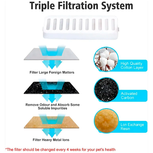 2 in 1Pet Water Fountain and Bowl with Filter and Pump, 31 x 17 x11 Cm Drinking Bowl for Cats and Dogs, Cat Fountain for Home - 9