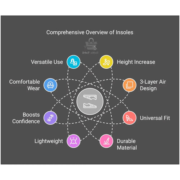 Height Increase Insole 3-Layer Air up Shoe Lifts Elevator Shoes Insole -6 cm(2.4inches) Heels Lift Inserts for Men and Women - 2